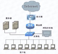 路由器交换机怎么连接（图解交换机与路由器组网教程）