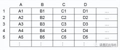 word计算数据和excel有什么区别（Word计算数据和Excel差异介绍）