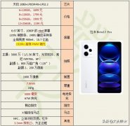 红米Redmi Note 12 Pro值得买吗（红米Redmi Note 12 Pro手机介绍）