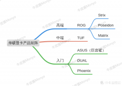 电竞叛客是丐版吗（30系首发价和各品牌产品矩阵）