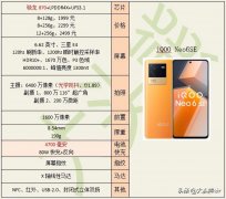 vivo S15e和IQOO Neo6se哪个性价比更高（vivo S15e和IQOO Neo6se性能对比）