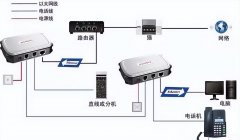 路由器和宽带怎么连接（宽带入户接WIFI的操作方法）