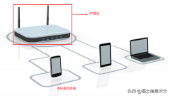 路由器pin码是什么意思（有关路由器体系的知识盘点）