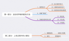 黄和绿是不是邻近色（告别色废的色彩知识）