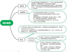 怎么看固态硬盘是哪个盘(辨别电脑固态硬盘的方法)