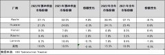 国产平板电脑十大排名2022（中国平板市场排名前五出炉）