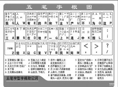 五笔怎么用（快速掌握五笔词组的输入方法）