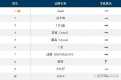 平板电脑学生用什么牌子的好（学生平板十大新品推荐）