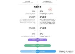 天玑9200和骁龙8gen2哪个强（天玑9200和骁龙8gen2性能对比）