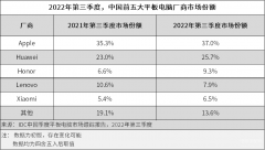 国产平板电脑十大排名2022（盘点2022年最受欢迎的平板）