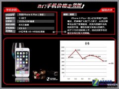 苹果6价格曲线走势图（10大热门机价格走势图）