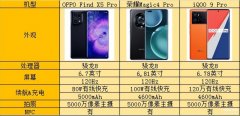 分辨率最高的手机排行（不能错过的三款高分辨率手机）