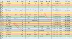 昂达是几线品牌（老牌板卡厂商介绍）