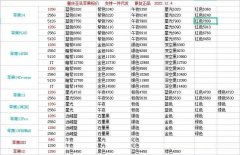 苹果手机报价大全那里看（苹果手机全新全套今日报价）
