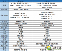 华为p40上市时间跟小米10哪个好（华为p40和小米10对比评测）