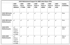  华硕a320主板支持什么cpu（关于华硕主板的介绍）