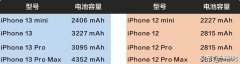 苹果13电池能用一天吗（iPhone13 全系电池续航实测）