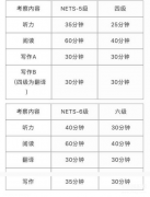 NETS是什么考试（NETS考试介绍）