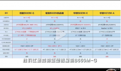 微星b660m g怎么样（微星B660M G性能介绍）