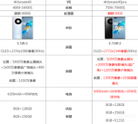 mete40和mete40pro参数区别大吗（华为mate40与pro版区别参数对比）