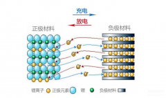 笔记本充电器一直插着可以吗（笔记本一直插着充电使用对电池的损伤）