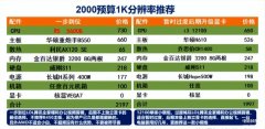 台式电脑什么配置好（保姆级电脑配置推荐）