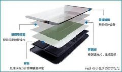 何自己更换手机屏幕（手机换屏实战操作图解）
