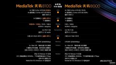 骁龙778g和天玑8100哪个好 （骁龙778g和天玑8100性能对比）