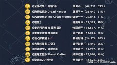 steam什么游戏好玩（ Steam 最受好评游戏大排名）