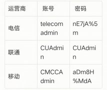 光猫如何获取超级管理员密码（光猫超级管理员密码分享）