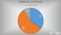 自己组装台式电脑配置清单（2023年4月台式电脑DIY配置单参考）