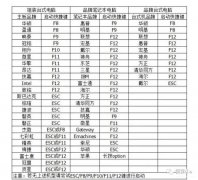 loaddefaultsettings是什么意思（脑BIOS详细参数介绍）