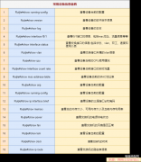 交换机品牌型号在哪里看（锐捷交换机配置信息查看十大命令）
