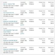 i7-1165g7相当于什么水平（i7-1165G7最新跑分）