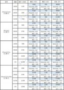 美版iphone和国版有什么区别（美版iPhone和国行iPhone不同之处对比）