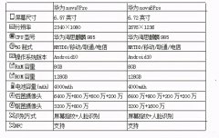 华为nova7pro和8pro建议买哪个（华为nova7Pro与nova8Pro相比）