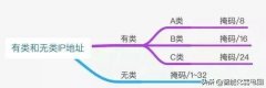 网络地址和广播地址怎么求(齐全!网络IP地址知识整理)