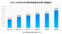 手机如何设置SIM卡密码（设置SIM卡密码步骤）
