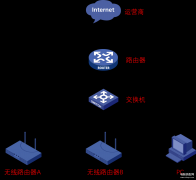 IP地址设置错误如何解决（IP地址错误修复方法）