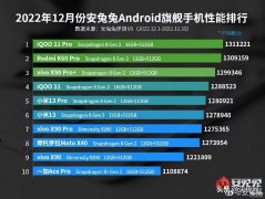 安兔兔手机跑分排行榜（安兔兔12月性能榜出炉）
