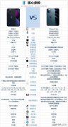 苹果13跟12pro哪个更值得入手（iPhone13和iPhone12Pro购机建议）