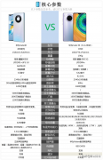 mate30和mate40区别很大吗（华为mate40与华为mate30购买建议）