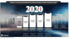 iphone12pro屏幕尺寸（苹果12PRO测评）