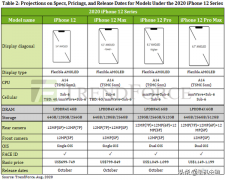 苹果12前置摄像头像素（iPhone12系列相机参数曝光）