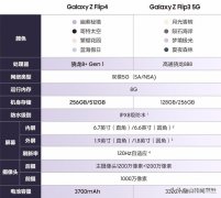 三星z flip4和3有什么区别（三星Z Flip4和Z Flip3购买建议）