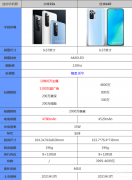 小米10s参数和红米k40参数对比（小米10s和红米K40购买建议）