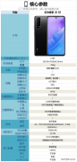 华为畅享20se有OTG功能吗（华为畅享20SE配置）
