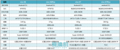 vivox7充电器多少瓦 （vivox7的首发评测及续航实测）