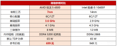 锐龙3600和4500哪个性能好（锐龙显卡的性价比解析）