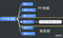 英特尔处理器和酷睿有什么区别啊（不同品牌处理器的比对）